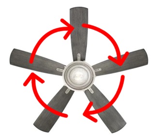 The Spinning of Ceiling Fan Blade