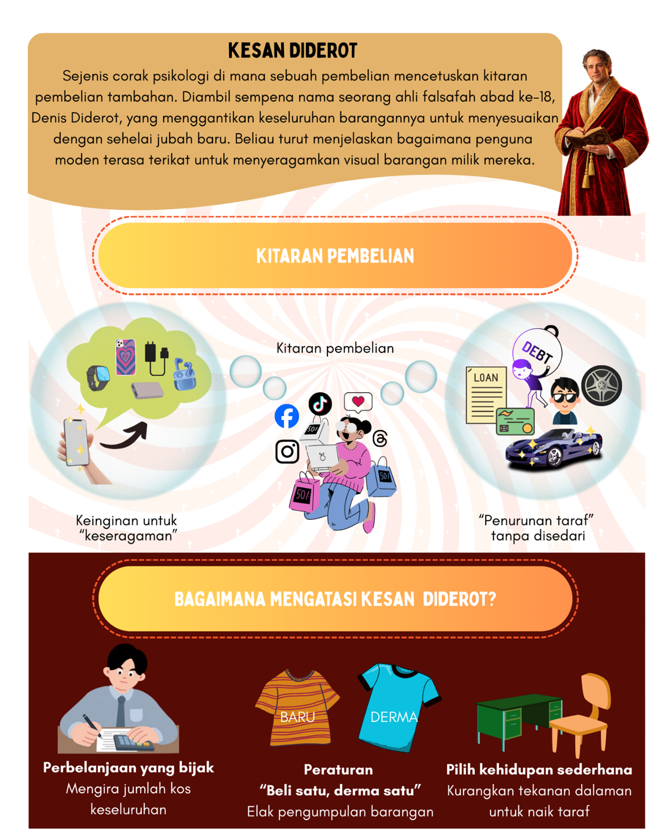 The Brainâ€™s Shopping Loop: How The Diderot Effect Triggers Endless Desire